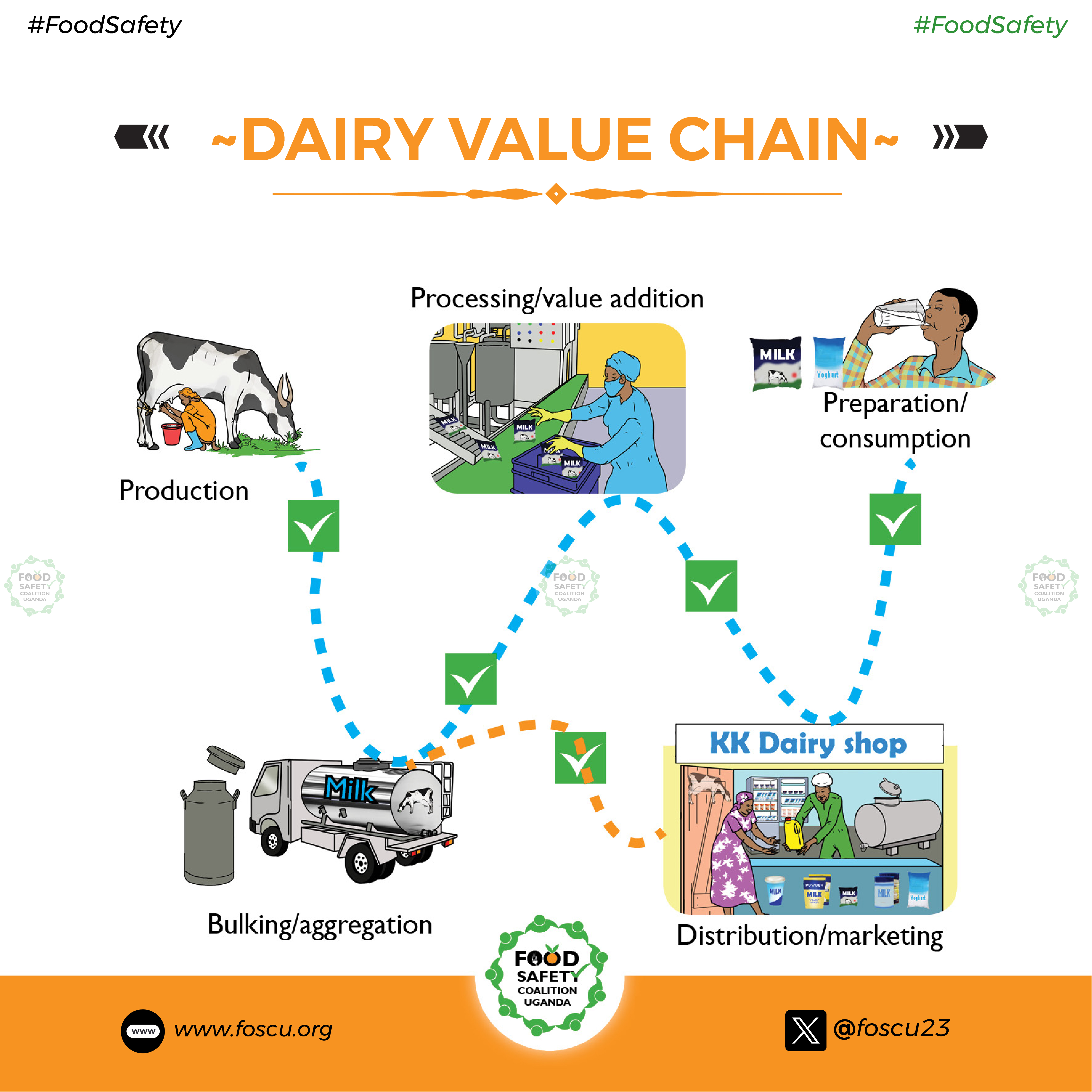 Food Safety Poster 1