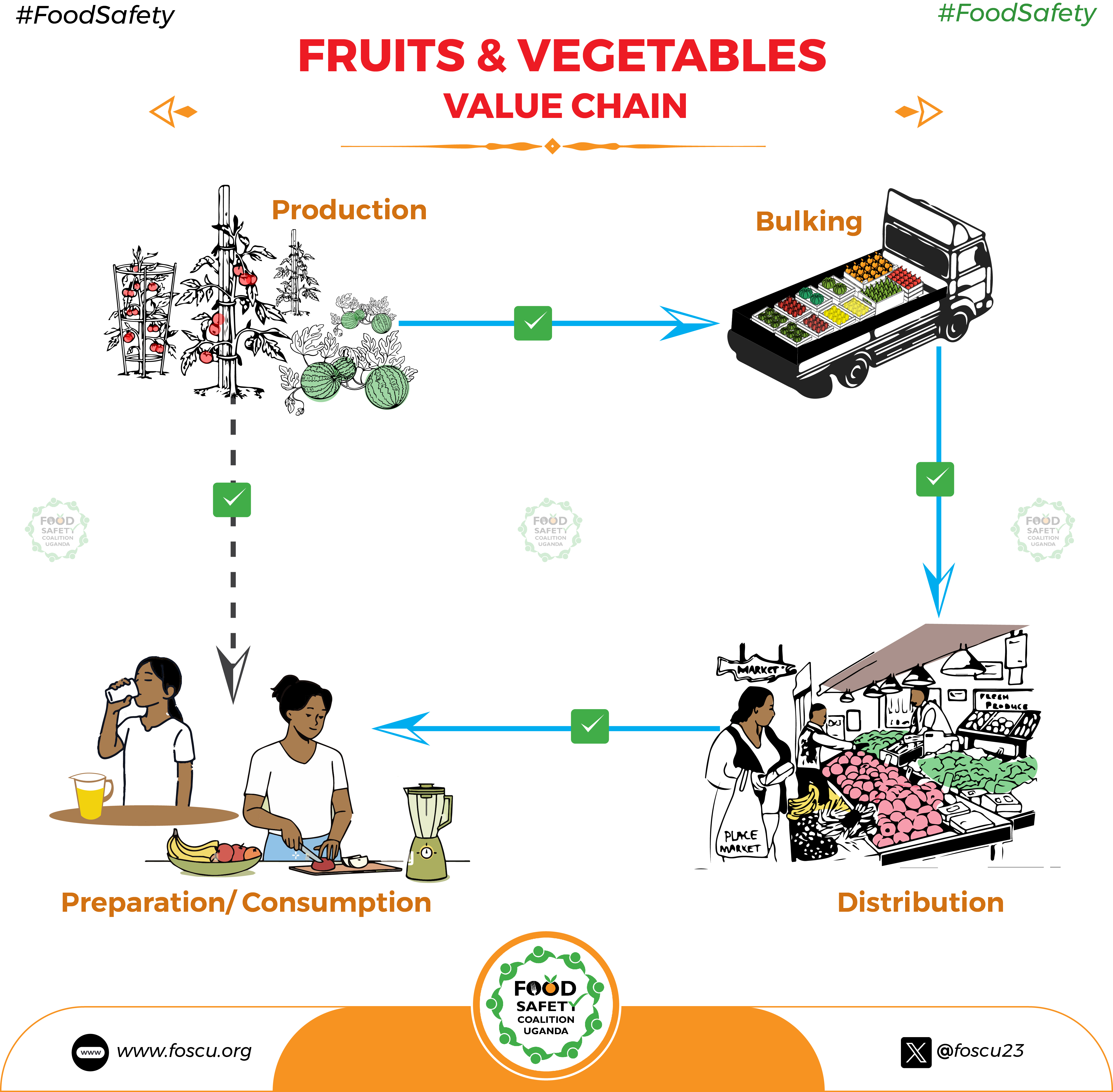 Food Safety Poster 18