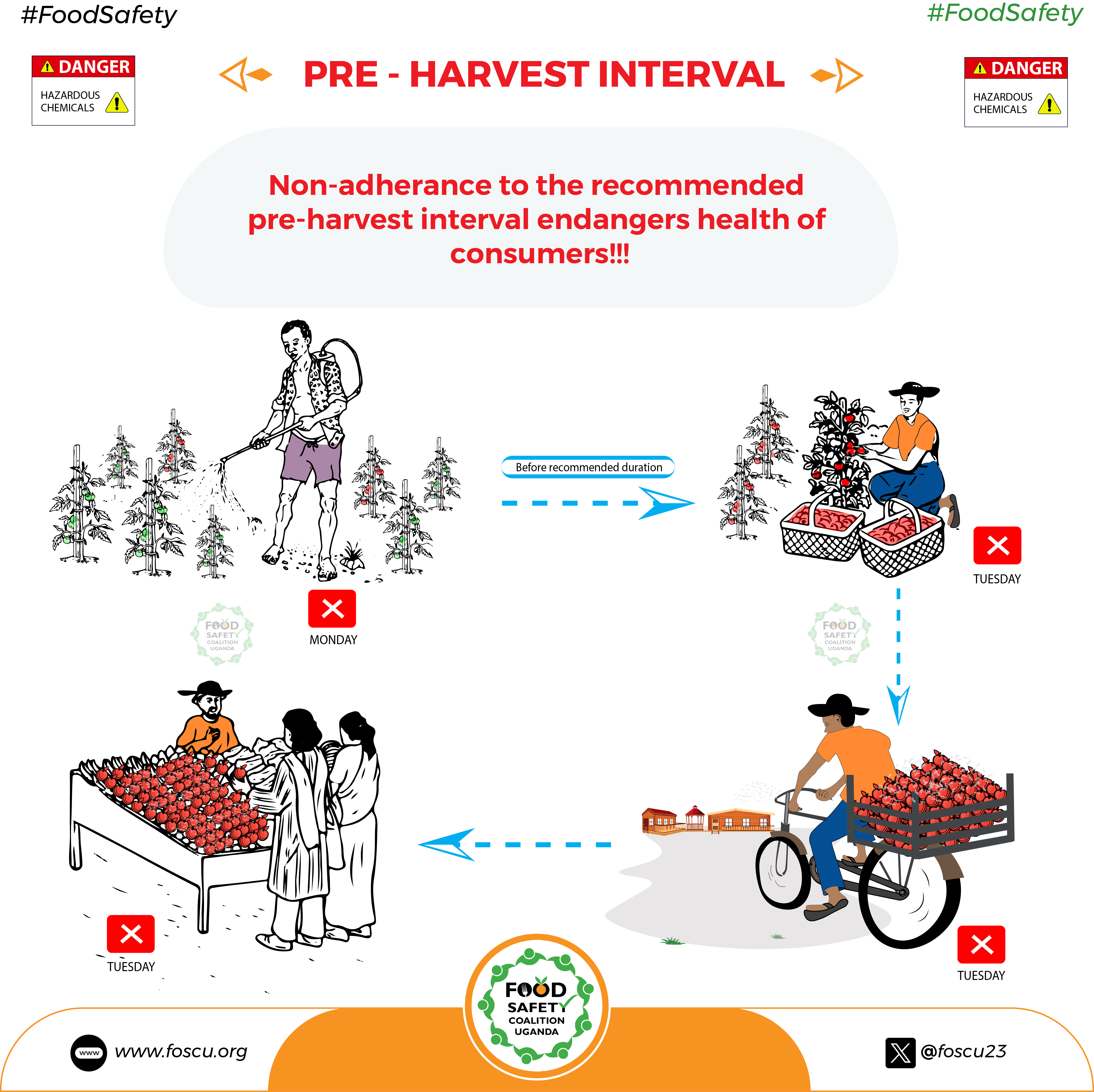 Food Safety Poster 20