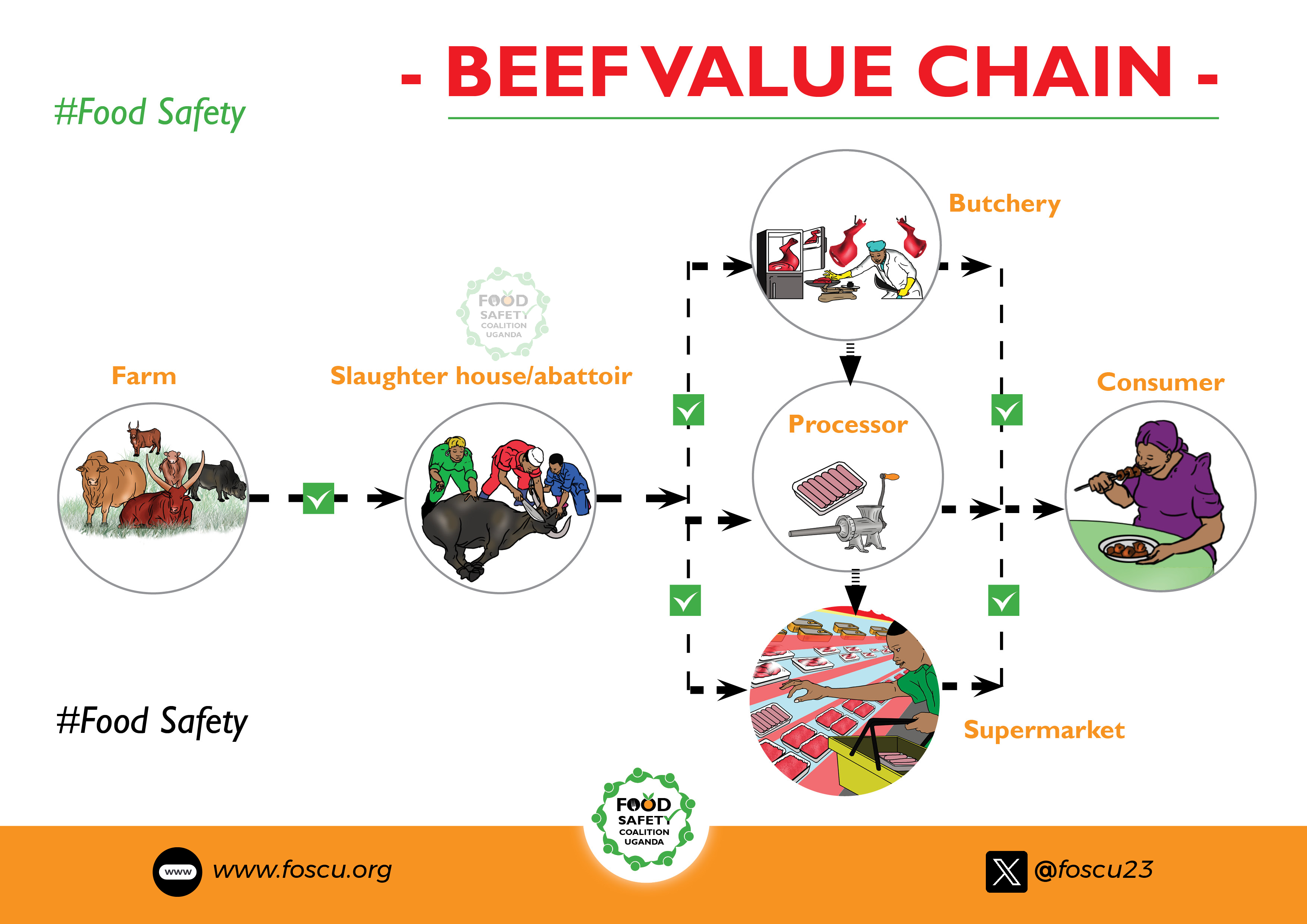 Food Safety Poster 5